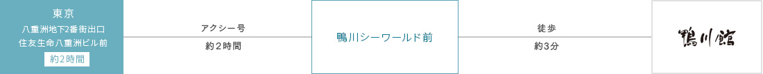 アクアライン高速バスをご利用の方